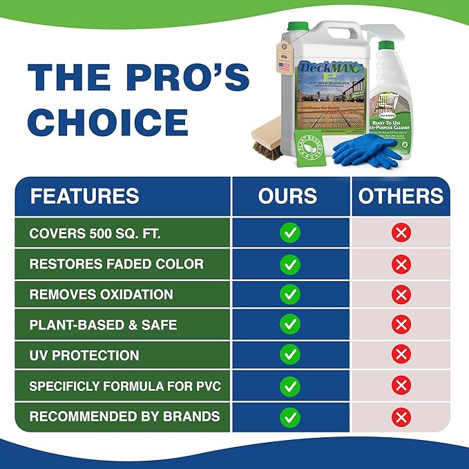 E2 PVC Deck Revitalizer - PVC Color Restorer. Rejuvenates Your Deck & Removes Stains & Scuffs. The E2 Bundle Contains What You Need to Clean & Restore Original Color to PVCs & Decks
