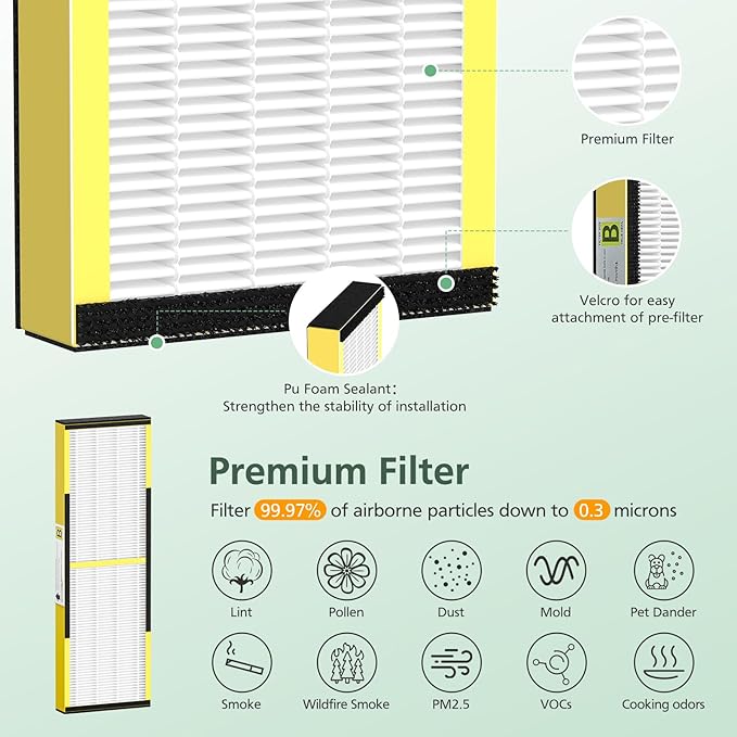 FLT4825 HEPA Filter B Replacement - Compatible with Guardian Air Purifier AC4825 AC4300 AC4800 AC4900 AC4850, 4 Pack Pet-Friendly HEPA with 6 Pre-Filters for Homes, Offices, and Pet Owners