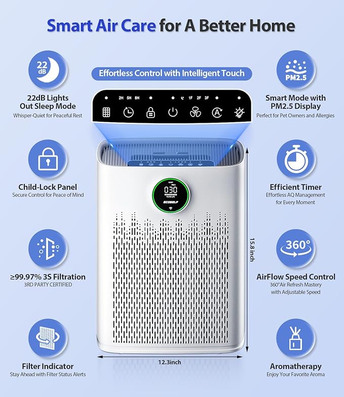 Smart Air Purifier for Home Large Rooms, with WiFi Control, Covers Up to 2400 Ft², Smart Mode, AQI Display, 22dB Sleep Mode & Aromatherapy with 2X-Power Filtration, HAP603WF, White