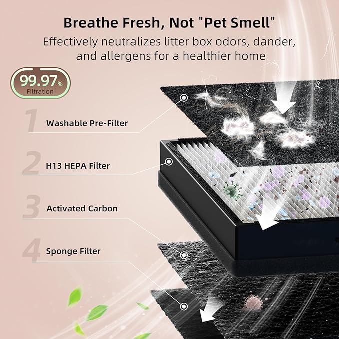 uahpet Pet Air Purifier for Home, Reduce Pet Hair, Dander, Odors, Dust, Smoke for Large Rooms up to 2100 Ft², Air Cleaner with H13 HEPA, Washable Pre-Filter & Air Quality Monitor, White+Gray