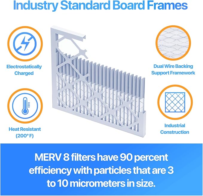 Filter King 13.5x13.5x2 Air Filter | 4-PACK | MERV 8 HVAC Pleated A/C Furnace Filters | MADE IN USA | Actual Size: 13.5 x 13.5 x 1.75"