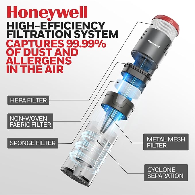 Honeywell Dual Mode Cordless Vacuum Cleaner, Brushless Stick Vacuum Cleaner for Carpet and Hard Floor w/Powerful Suction, Free‑Standing, Anti‑Tangle, 45Mins Runtime, Rechargeable for Home Pet Hair VC6