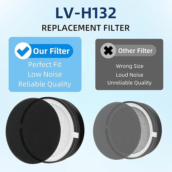 APPLIANCEMATES LV-H132 Replacement Filter for LEVOIT LV-H132 Air Purifier, 3-in-1 H13 True HEPA Filter Replacement Part LV-H132-RF, 3 Pack