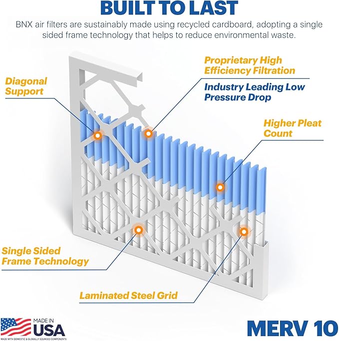 BNX TruFilter 12x12x1 MERV 10 (2-Pack) AC Furnace Air Filter - MADE IN USA - Pleated Air Conditioner HVAC AC Furnace Filters - Removes Odor, Mold, Bacteria, Smoke