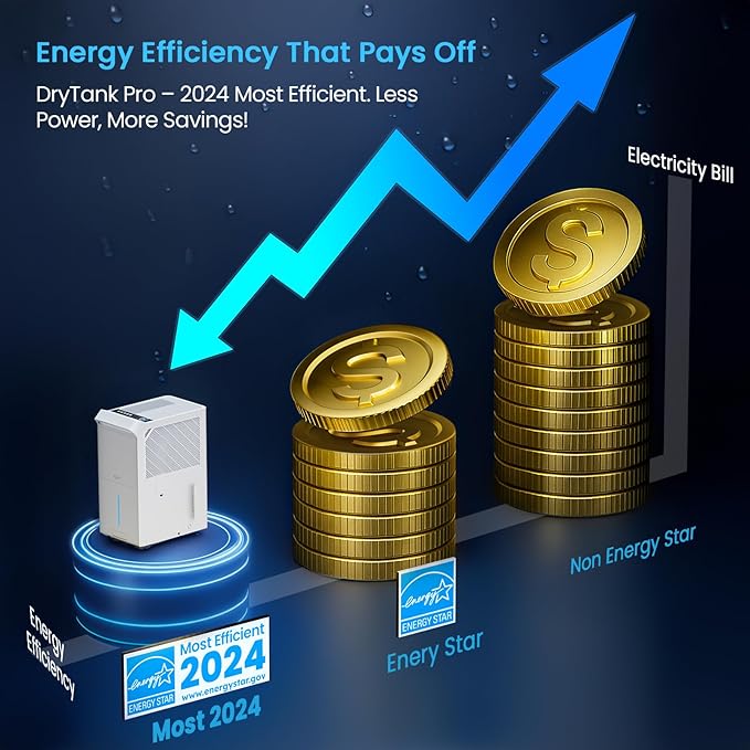 5,000 Sq.Ft Most Efficient Energy Star 2024 Dehumidifier with Pump,Vellgoo Max 120 Pint/D Compressor Dehumidifier for Basement with Drain Hose, Smart Humidity Control