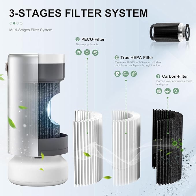 Air Pro PECO-HEPA Filters Replacement, Compatible with Molekule Tri-Power Air Pro Air Purifier, 3-in-1 High-Efficiency True HEPA Replacement Filter (1 Pack)