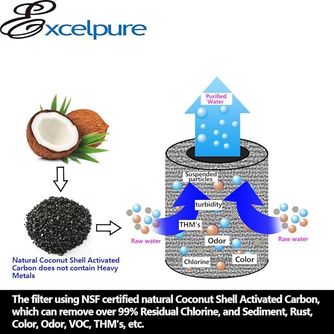 EXCELPURE UKF8001 Replacement for Whirlpool FILTER 4, EDR4RXD1, 4396395, WRX735SDBM00, RWF0900A, EFF-6007A, MFI2568AES, MFI2569VEM, RFC0900A, WF295, PURICLEAN II, Refrigerator Water Filter, 1PACK