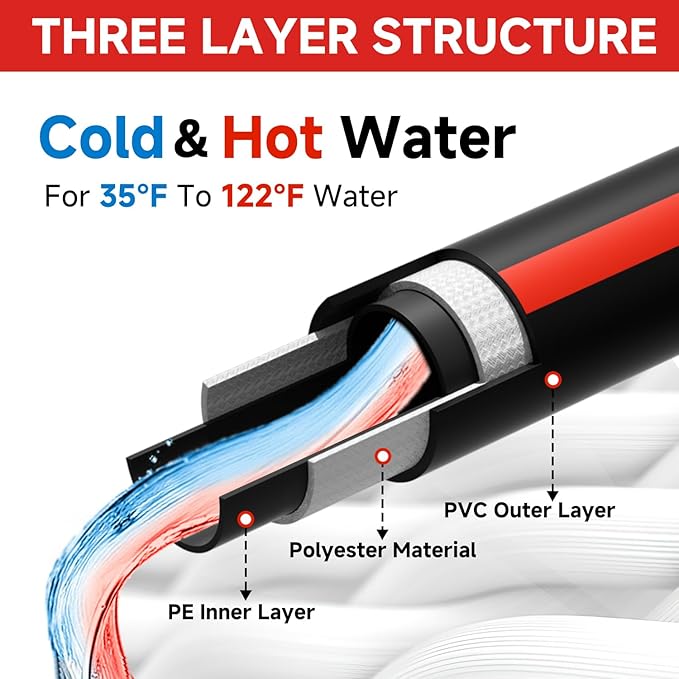 Sewer Jetter Kit for Pressure Washer 50FT, Drain Cleaner Hose 1/4 Inch NPT, NPT Corner Swivel and Push Button Nose Sewer Jet Nozzle Wrenches Gloves Waterproof Tape Pearl Brooch,5800PSI