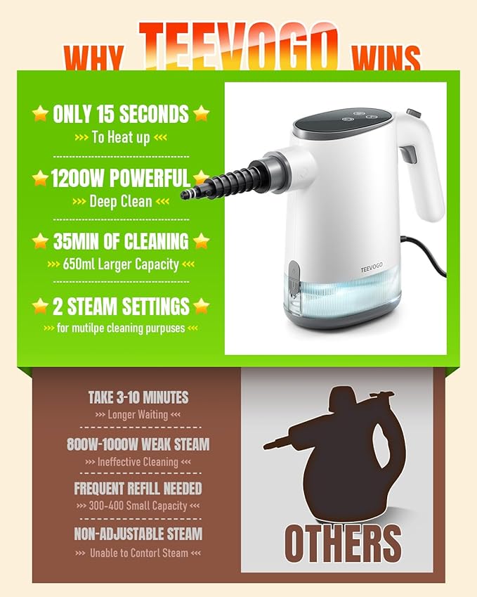 Handheld Steam Cleaner, Pressurized 15s Instant Heat Steam Cleaner for Home, Upgrade 650ML Tank, Lightweight Portable Steamer for Cleaning Kitchen, Grout, Furniture, Couch, Car and Bathroom