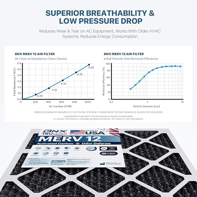 BNX TruFilter 14x24x1 MERV 12 Odor Defense (6-Pack) AC Furnace Air Filter with Activated Carbon - MADE IN USA - Pleated Air Conditioner HVAC AC Furnace Filters - Removes Odor, Mold, Bacteria, Smoke