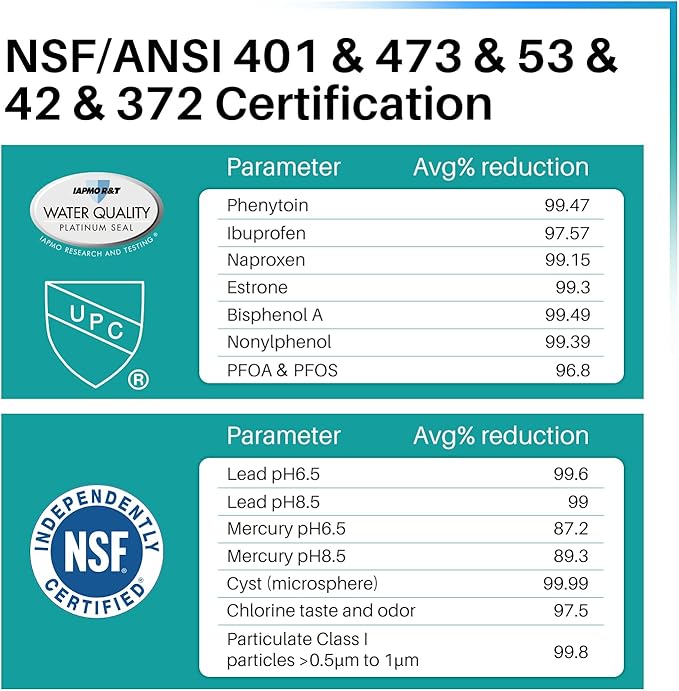 ICEPURE PRO UKF8001 NSF401&473&53&42 Certified Replacement Everydrop EDR4RXD1, Filter 4, Maytag UKF8001AXX UKF8001P, Whirlpool 4396395 WF-UKF8001 FMM-2 MPF15090 SGF-M9 Refrigerator Water Filter 2PACK