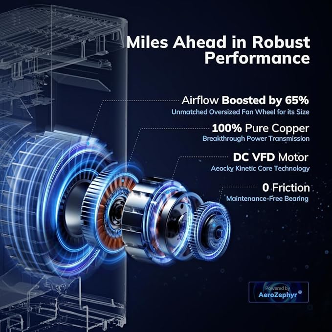 2300 ft² Air Purifiers with 240 CADR in Turbo Mode, AEOCKY Proprietary YearChange Filter, with Multi-Effect Filter, Washable Pre-Filter, Scent Capsule, Air Quality Monitor, for Home Large Room Pets