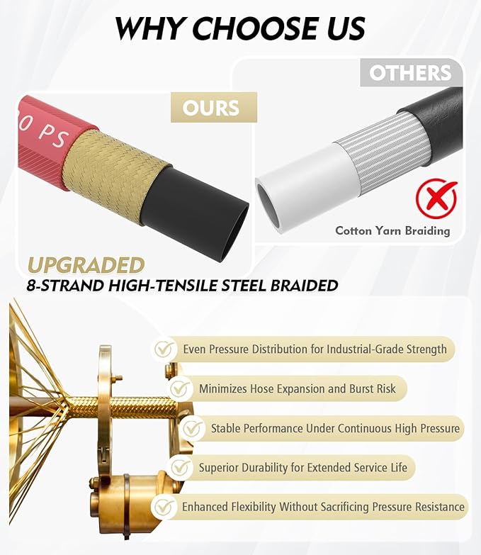 3/8" 4800PSI Pressure Washer Hose 150FT with 360° Swivel Quick Connect, Flexible & Kink Resistant Steel Wire Braided & Durable for Hot/Cold Water, High Power Washer Hose With M22 14mm Adapter