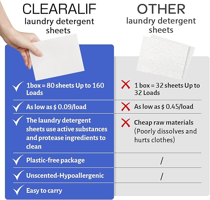 CLEARALIF Laundry Detergent Sheets Up to 160 Loads, Fresh Linen - Great For Travel,Apartments, Dorms,Laundry Detergent Strips Eco Friendly & Hypoallergenic