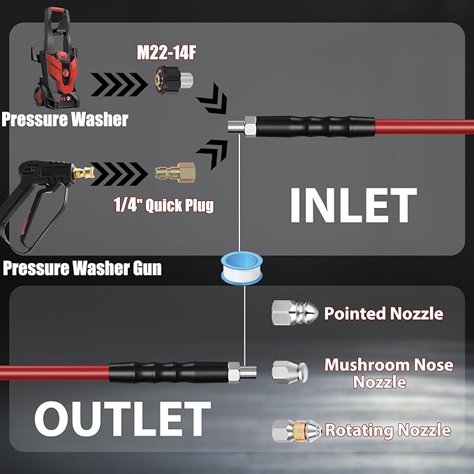 150FT Sewer Jetter Kit for Pressure Washer 5800PSI,1/4" NPT Drain Jetter Hose with 1/4" Quick Plug，3 Sewer Jet Nozzles，Spanners Teflon Tape Gloves and Spray Nozzle for Cleaning