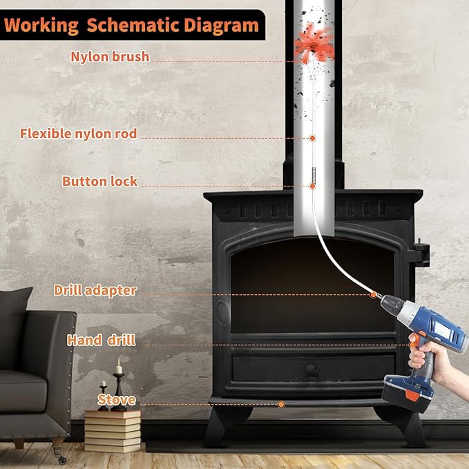 Sealegend 39 Feet Chimney Sweep Kit Chimney Brush, Chimney Cleaning Kit and Rotary Chimney Cleaning System, Fireplace Brush Tool with 12 Nylon Flexible Rods