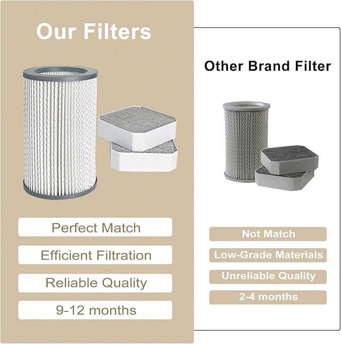 3 Pack Air Replacement Filters Set Compatible with Molekule Air Purifier, PECO Filter Replacement Include 1 Pack PECO-Filter and 2 Pack Pre-Filter