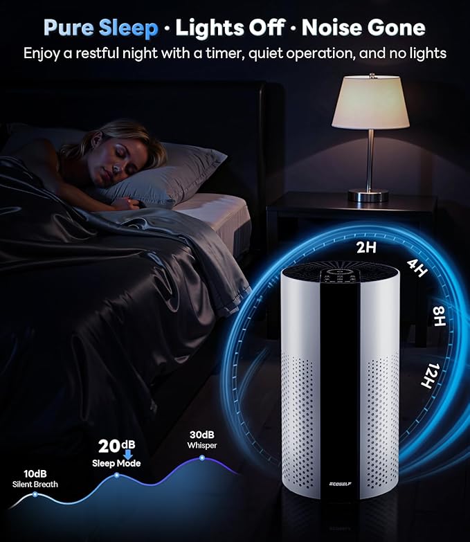Air Purifiers for Home Large Room up to 1800 Ft², Air Purifiers for Bedroom 360° Air Intake with Smart Auto Mode, HEPA Air Purifier, Air Cleaner for Smoke PoIIen Pet Dander, HAP609