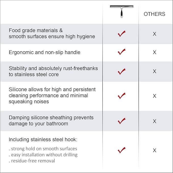 TOOVEM 14 Inch Shower Squeegee for Glass Doors, Window, Bathroom, Car Windshield, Shower Cleaning Tools with S Hook, Square Sticky Hook (Silver)