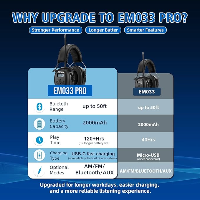 ZOHAN 033 Bluetooth AM/FM Radio Headphones with 2000mAh Rechargeable Battery,25dB NRR Noise Reduction Safety Earmuffs
