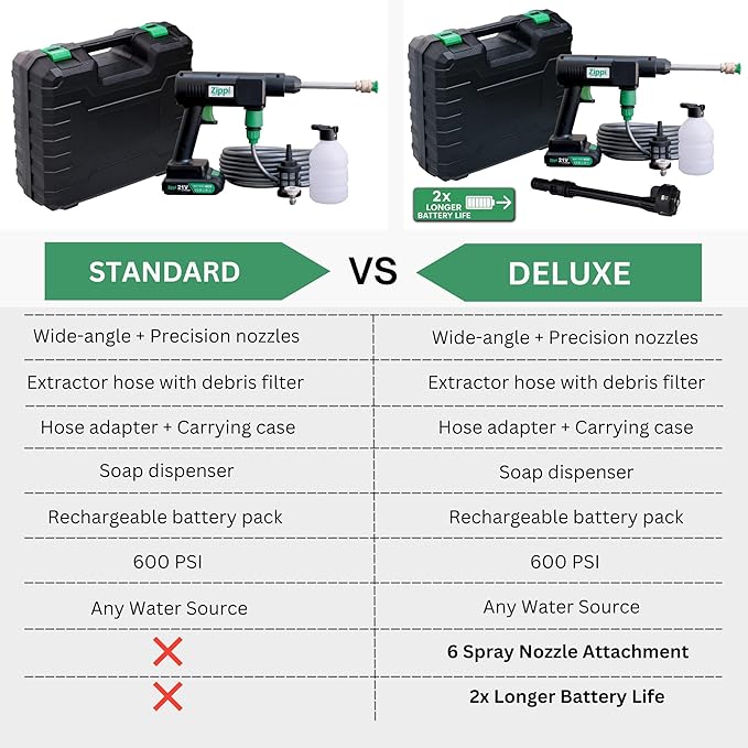 Zippi Hydro Cleaner Standard 2025 – Cordless High-Pressure Scrubber with Foam Dispenser, 1500 mAh Rechargeable & Lightweight for Efficient Outdoor Tile, Grout, and Surface Cleaning