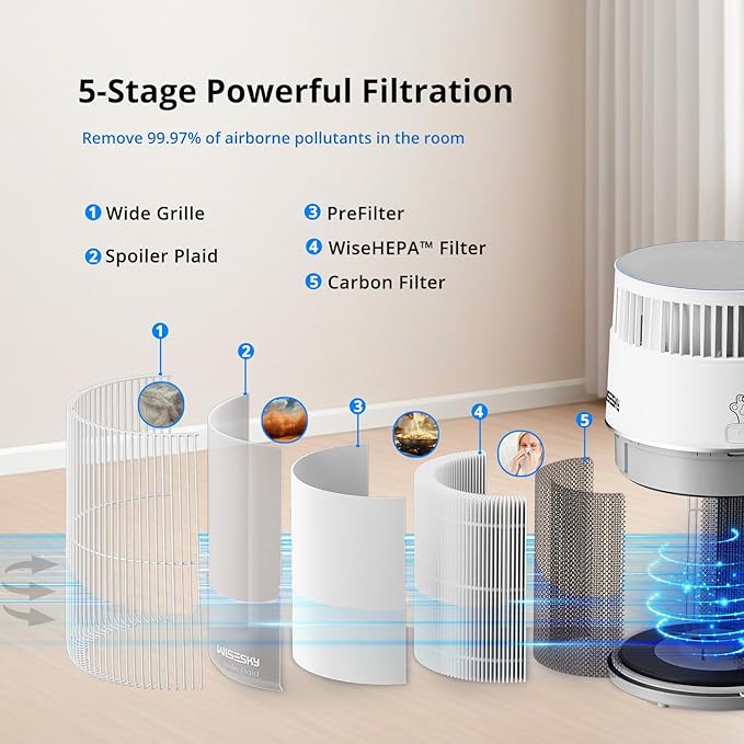 WiseSky Pet Air Purifier, 3-in-1 HEPA Filter for Cat Hair Dander Odor Dust, for Home Large Room, Up to 1644 ft², Smart App Control, 360° Air Intake, W-Cat, White