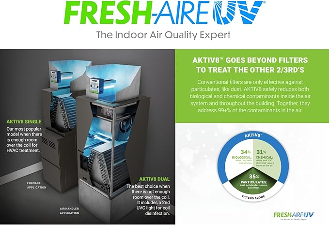 Fresh-Aire UV AKTIV8 In-Duct Active Air Treatment System, Dual 2-Year Lamp