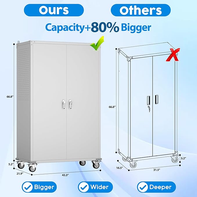 SUXXAN 2025 Upgraded Wide & Deep Garage Storage Cabinet with Wheels