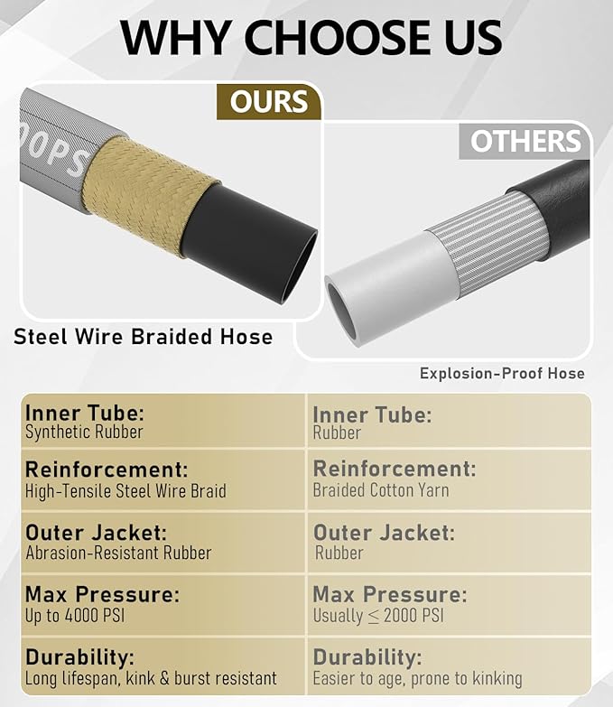 Pressure Washer Hose 100FT 4000 PSI, Kink Resistant Steel Braided Layer & NonMarking Rubber for Hot/Cold Water, High Power Washer Hose With 3/8 Inch Quick Connect & M22 Fitting, Gray