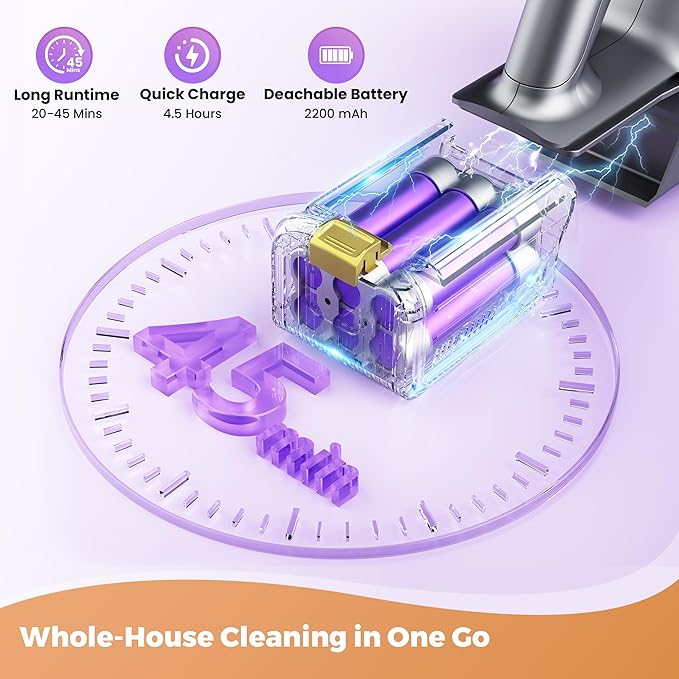 Cordless Vacuum Cleaner, 40Kpa Powerful Suction Stick Vacuum Cleaners for Home, 45 Mins Runtime, 1.6L Dust Box, Anti-Tangle, 8-in-1 Rechargeable Vacuum for Hardwood Floor,Carpet,Pet Hair (Purple)