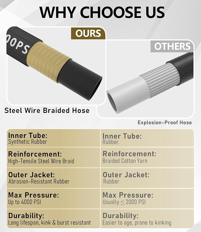 Pressure Washer Hose 100FT 4000 PSI, Kink Resistant Steel Braided Layer & NonMarking Rubber for Hot/Cold Water, High Power Washer Hose With 3/8 Inch Quick Connect & M22 Fitting, Black