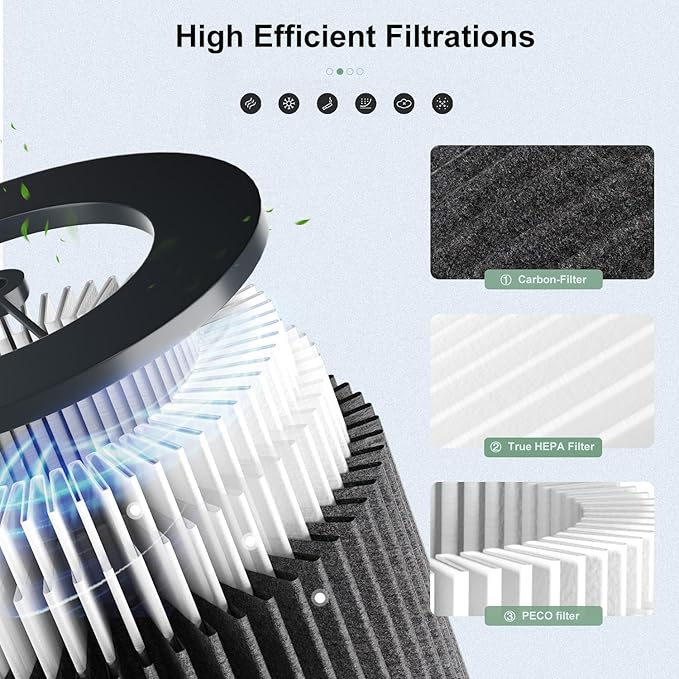 Air Pro PECO-HEPA Filters Replacement, Compatible with Molekule Tri-Power Air Pro Air Purifier, 3-in-1 High-Efficiency True HEPA Replacement Filter (1 Pack)