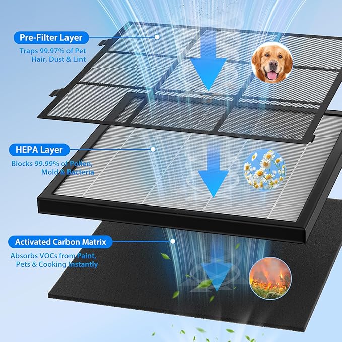Air Purifiers for Home Large Room Up to 2600 Ft², HEPA Air Purifier with Washable Filter & Air Quality Display, Powerful Turbo Mode Air Cleaner for Pet Hair Odors Smoke Dust, HAP605