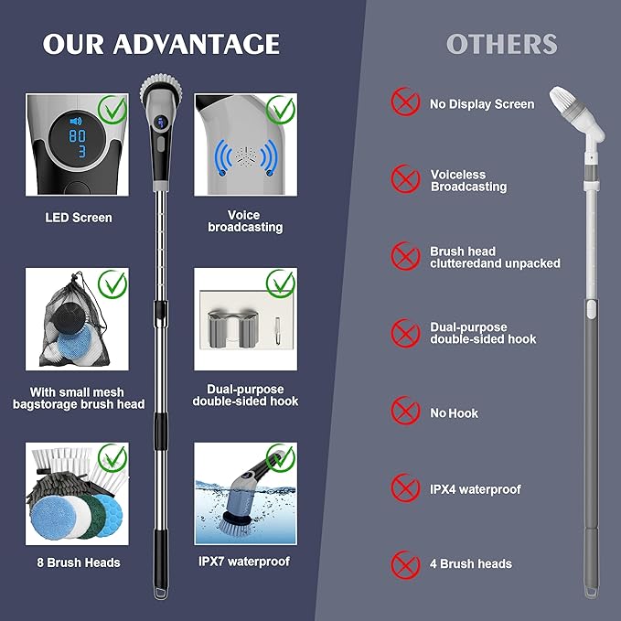 YKYI Electric Spin Scrubber-Cordless Power Scrubber with 8 Brush Heads, 3 Speeds & Adjustable Long Handle, IPX7 Waterproof Shower Cleaning Brush for Bathroom Tile, Bathtub, Grout, Kitchen(Grey)