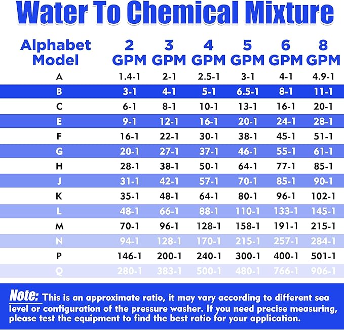 Adjustable Long Range Nozzle for Pressure Washer 2-2.5 GPM, Downstream Injection Spray Nozzle Kit, High Power Washing External Chemical Injector with 1/4” Quick Connect, 2000 to 3000 PSI