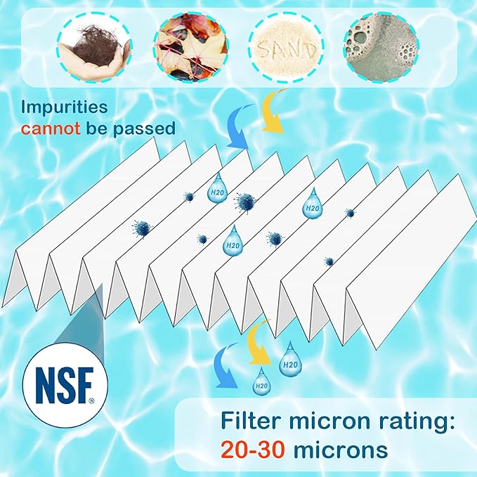 HANXER® S7M120 Inner and Outer Set Pool Filters Replace for Sta-Rite System 3, 25021-0200S, 25022-0201S, SR300 Pool Filter Cartridge, 300 Sq.Ft. Filtration Area