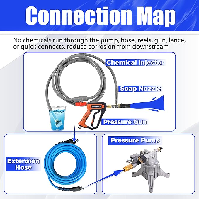 Adjustable Long Range Nozzle for Pressure Washer 2-2.5 GPM, Downstream Injection Spray Nozzle Kit, High Power Washing External Chemical Injector with 1/4” Quick Connect, 2000 to 3000 PSI