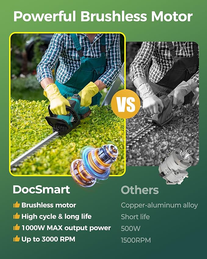 Cordless Hedge Trimmer 20-Inch with Battery Indicator & 2X 2000mAh Batteries, 180° Rotatable Head, 3000RPM Electric Brush Cutter for Hedges, Shrubs, Branches