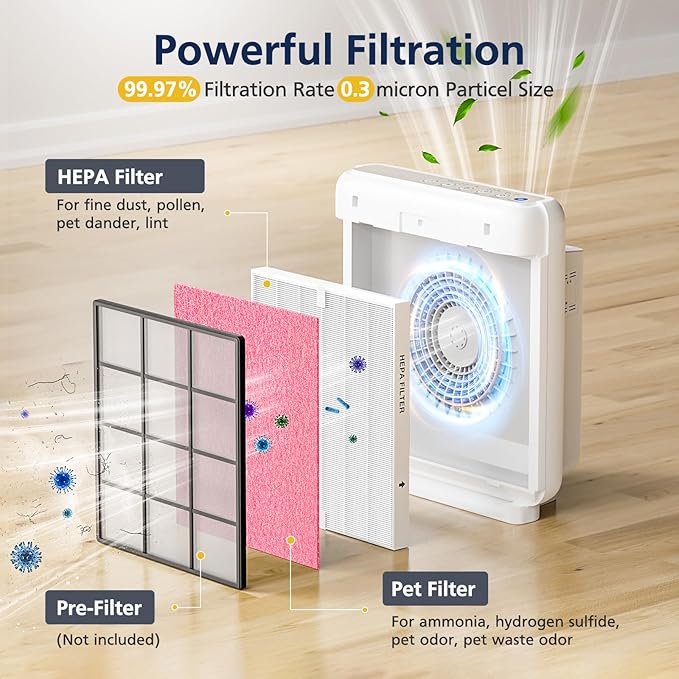 AP-1512HH & 200M Pet Filter Set for Coway Airmega AP-1512HH and Airmega 200M Air Purifi-ers, 2 Pet Deodorization Filters and 1 HEPA Filter, 3 Pack, Pink