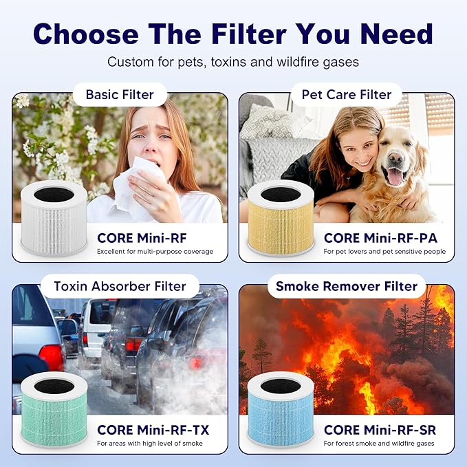 Core Mini Pet Care Replacement Filter for LEVOIT Core Mini and Core Mini-P Air Purifier, 3-in-1 H13 True HEPA High-Efficiency Activated Carbon, Core Mini-RF-PA, 2 Filter & 10 Fragrance Sponge, Yellow