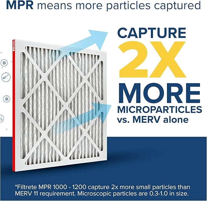 Filtrete 14x24x1 Air Filter, MERV 11, MPR 1000, Allergen Defense, 3-Month AC and Furnace Filter, Easy on Air Flow, 6 HVAC Filters (Actual Size 13.81x23.81x0.81 in)