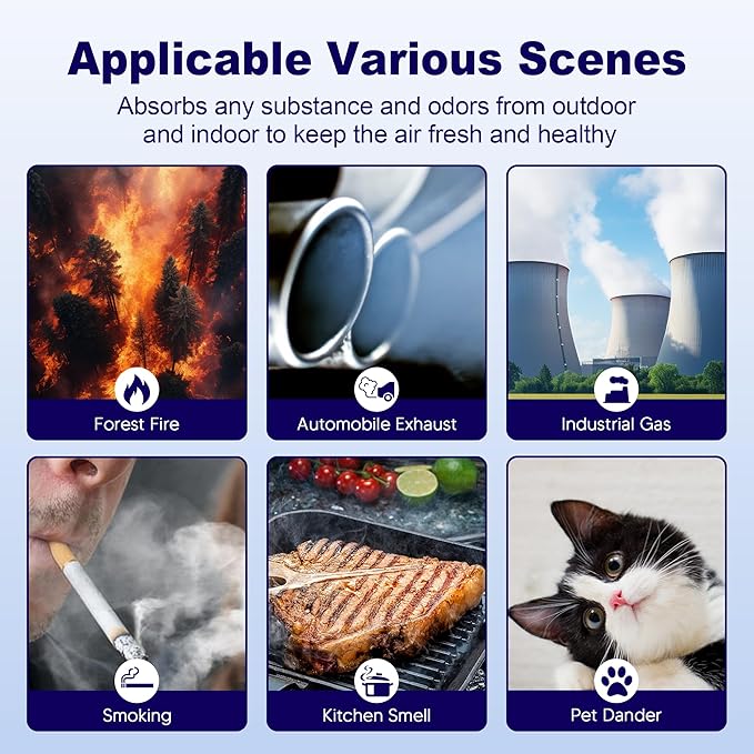 Core Mini Replacement Filter for LEVOIT Core Mini and Core Mini-P Air Purifier, 3-in-1 H13 Grade True HEPA and High-Efficiency Activated Carbon, Core Mini-RF, 6 Filter & 10 Fragrance Sponge