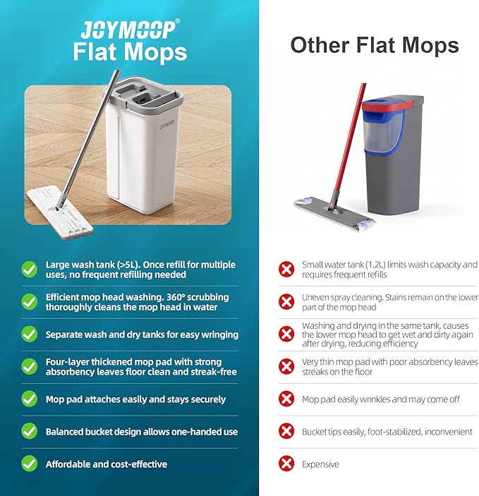 JOYMOOP Microfiber Flat Mop and Bucket System, Mops for Floor Cleaning and Wall Cleaner, Hardwood, Tile, Laminate, Vinyl Floors, Smooth Walls, and Glass Windows - 50" Flat Mop+1 Microfiber Pad[White]