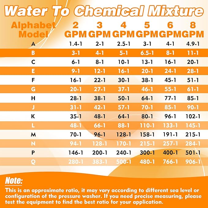 JOEJET Adjustable Pressure Washer Spray Nozzle, Pressure Washer Chemical Injector, External Injection Soft Wash Nozzle with 45 FT Siphon Hose, 2-2.5 GPM