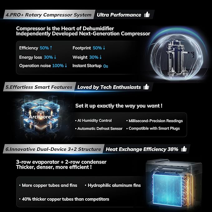 5500 Sq.Ft Energy Star Version 6.0 Dehumidifier,AEOCKY Max 105 Pint/D Smart Compressor Dehumidifier with Drain Hose, Intelligent Humidistat,for Basement,Bedroom,Home,Bathroom