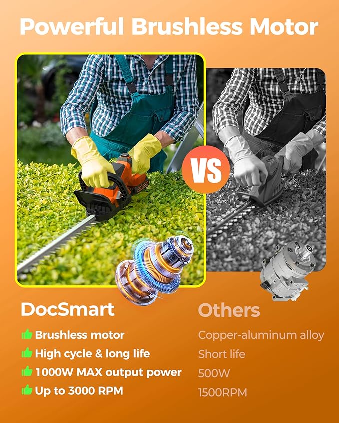 20'' Hedge Trimmer Cordless, 3000RPM Electric Handheld Bush Trimmer with 2 x 2.0Ah Batteries, 180° Rotatable Head, Lightweight and 2/3'' Blade Gap for Garden Yard