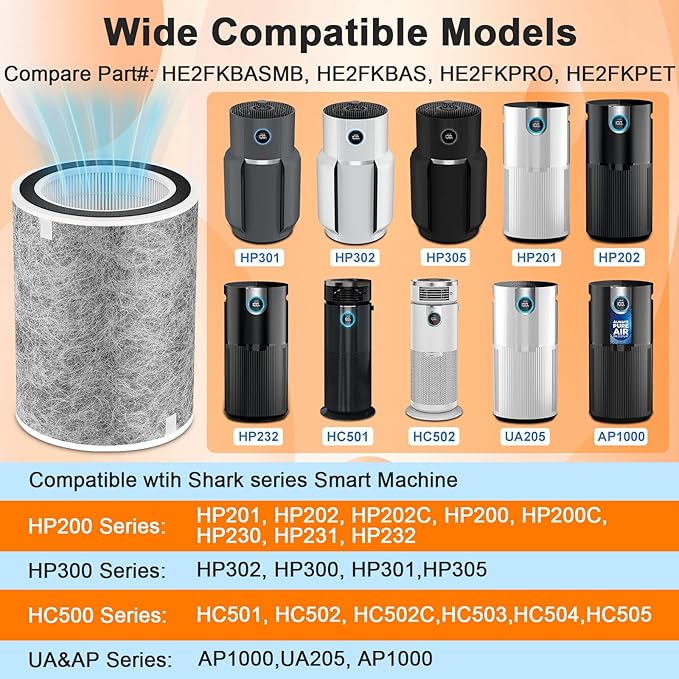 HP302/HP301/HP201 Replacement Filter and 6 Pre-filters Compatible with Shark HP202/HP230/HP231/UA205/AP1000/HC501/HC502, Absorb 99.97% Particulate, Compare Part#: HE2FKBASMB/HE2FKBAS/HE2FKPRO/HE2FKPET