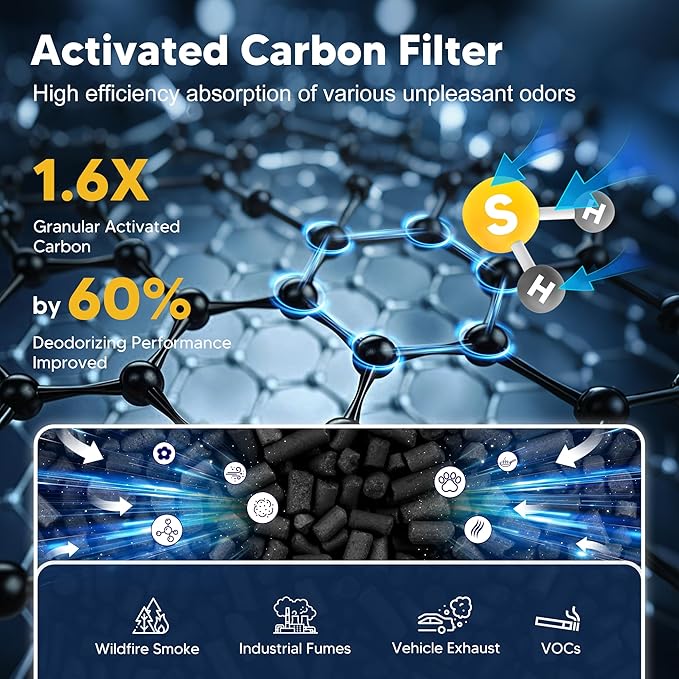 Core Mini Pet Care Replacement Filter for LEVOIT Core Mini and Core Mini-P Air Purifier, 3-in-1 H13 True HEPA High-Efficiency Activated Carbon, Core Mini-RF-PA, 6 Filter & 10 Fragrance Sponge, Yellow