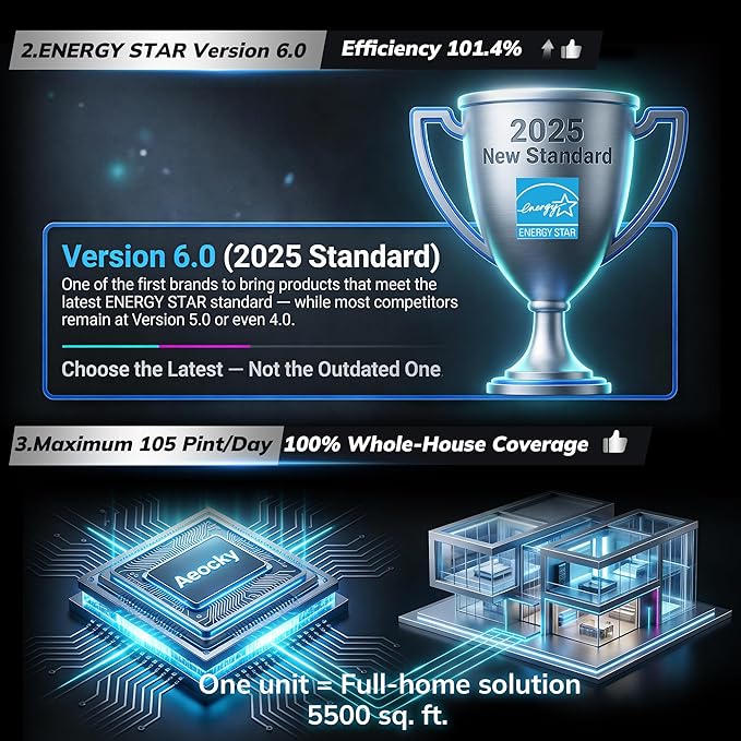 5500 Sq.Ft Energy Star Version 6.0 Dehumidifier,AEOCKY Max 105 Pint/D Smart Compressor Dehumidifier with Drain Hose, Intelligent Humidistat,for Basement,Bedroom,Home,Bathroom