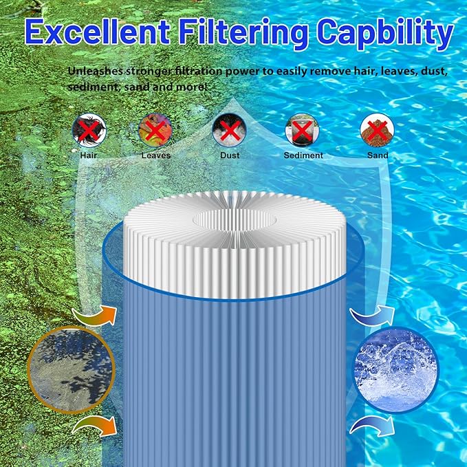 HANXER® S7M120 Inner and Outer Set Pool Filters Replace for Sta-Rite System 3, 25021-0200S, 25022-0201S, SR300 Pool Filter Cartridge, 300 Sq.Ft. Filtration Area